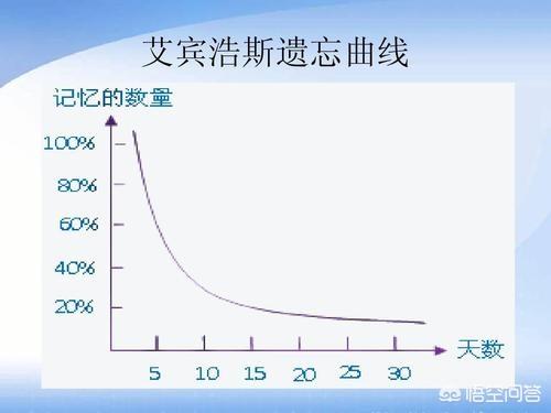 如何教育孩子养成良好的学习习惯:孩子怎样才能学习好？怎样系统的学？