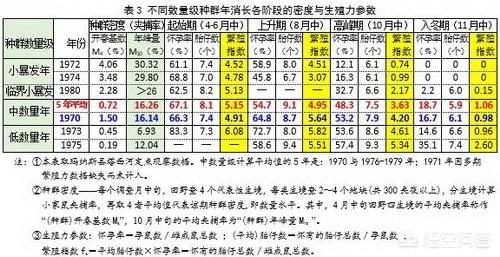 老鼠怕什么:老鼠怕什么声音 除了猫以外，老鼠最怕什么动物？