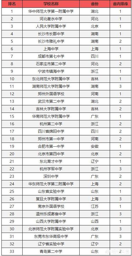 甘肃省排名前十的高中 甘肃24个重点高中(图2)