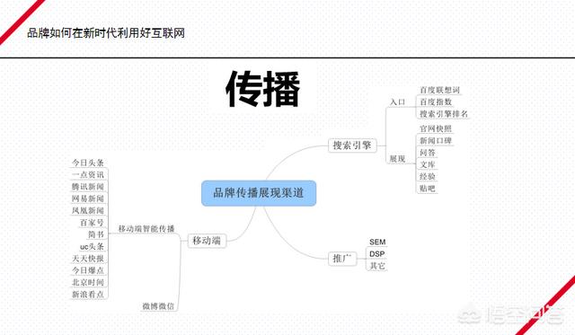 整合营销什么意思，整合营销是什么为什么要学习整合营销