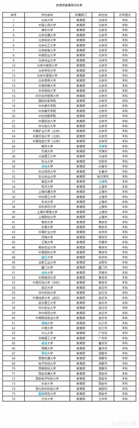 教育部直属高校是什么意思,有哪些？