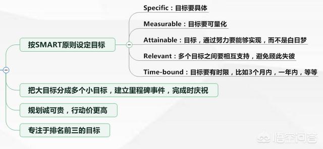 注意力训练:宝宝玩什么都没有定性，如何培养宝宝的专注力呢？