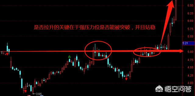 股票上涨前有什么特征？如何辨别股票是否有庄家入场？