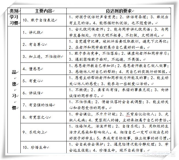 拼多多百亿补贴“盯”上图书，这波也太香了，一年级孩子需要培养哪些习惯