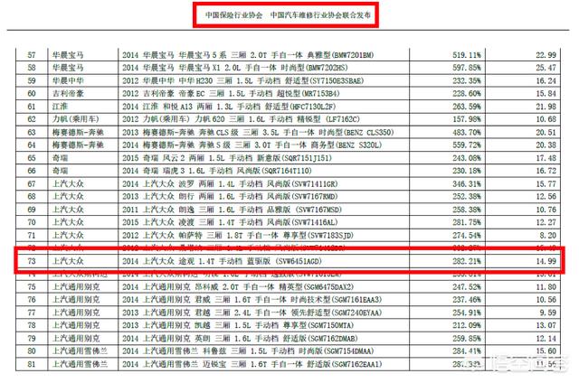 评价各种车的顺口溜,应该从哪几方面去评价一俩汽车的好坏？