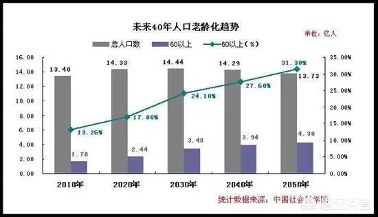 现在什么行业适合投资？