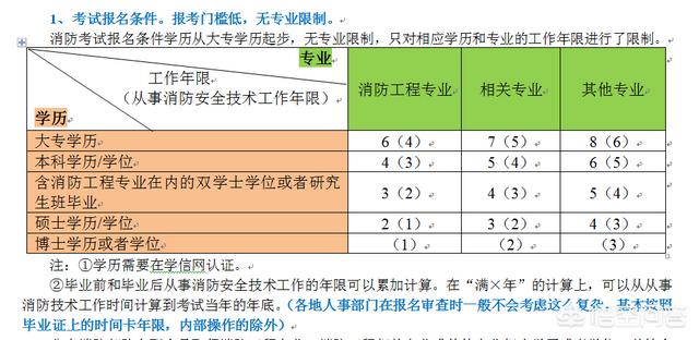 消防一级工程师考试难度如何