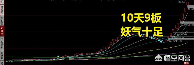 A股爆量成交的背后力量是什么，A股2月群妖集结，股价成倍暴涨的背后，普通投资者如何擒妖获利