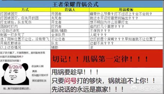 《王者荣耀》九大甩锅公式火了,玩家认为只要先甩锅永远是赢家,你经常甩锅给队友吗？