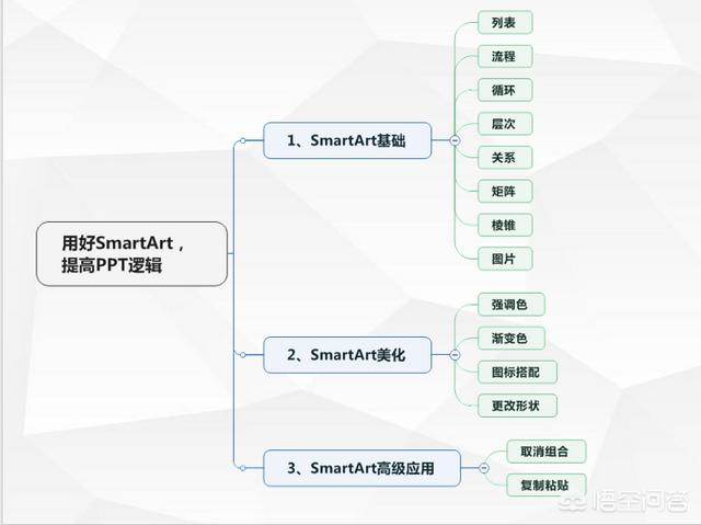 成功案例ppt模板:文字较多的PPT如何排版才能好看？