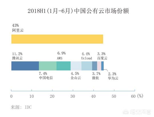 百度以前不公布收入,一公布就单季超过10亿,是这样吗？大家怎么看？