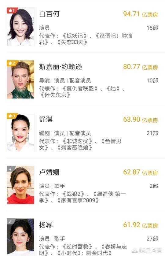千与千寻的演员:谁会是中国第一位百亿票房的女明星