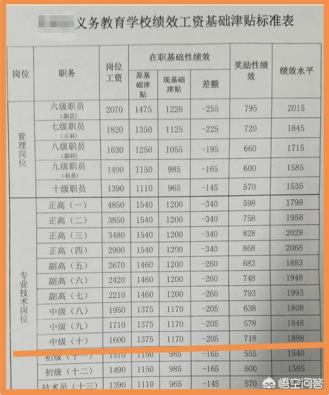 吉林五角枫的价格:教师的工资会涨吗？你现在一个月拿多少工资？