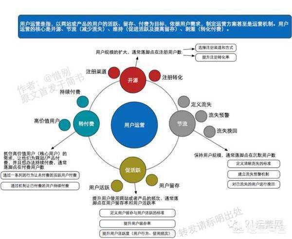 内容营销不是付费广告，一篇文章说清楚他俩的最大差异，为啥欧莱雅敢摆两个头部主播一道呢？欧莱雅会出现危机吗？