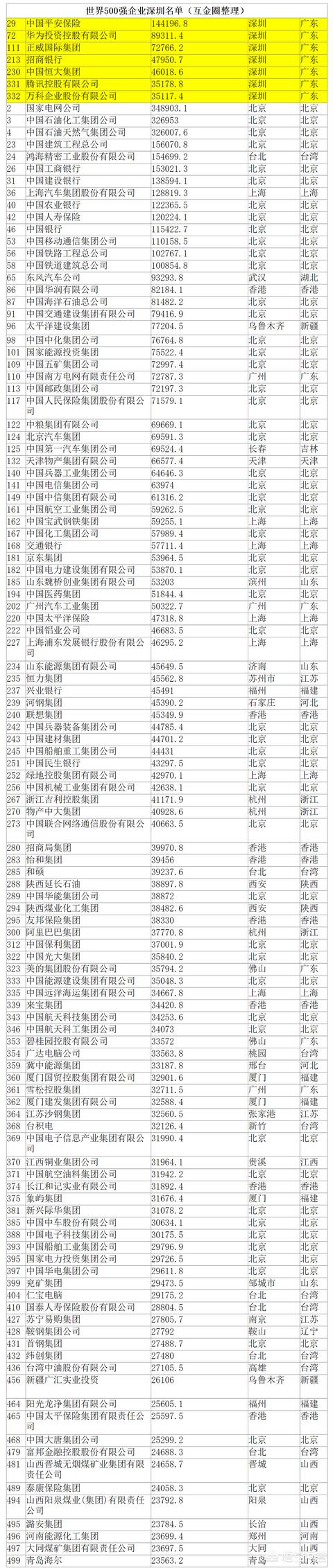 深圳为何不断诞生各个领域的巨头，深圳有腾讯，广州有什么知名互联网企业