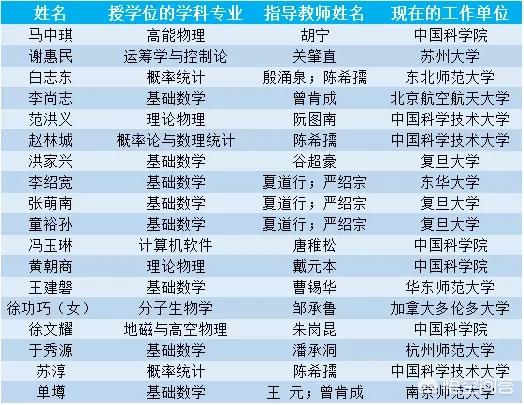 北京金色獒园现今种公:#10年对比# 中国首批培养的18名博士，如今都怎样了？