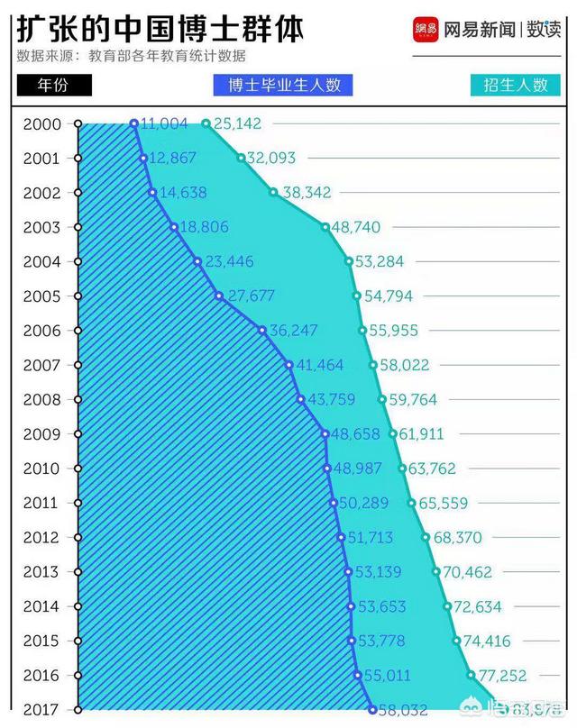 北京金色獒园现今种公:#10年对比# 中国首批培养的18名博士，如今都怎样了？