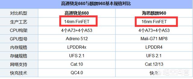 华为p10与华为nova2s哪个好呢？