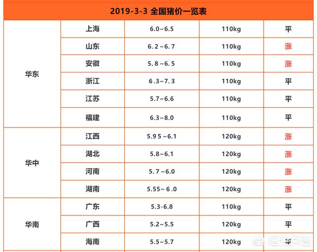 2018年狐狸行情預測:2019年养狐狸的前景怎么样？