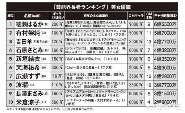 石原里美老公:为什么动漫角色会给人一种这是我老公或者老婆的感觉？