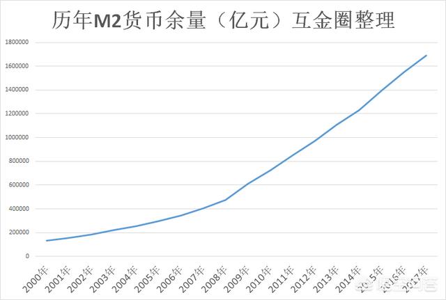 在货币贬值的情况下，够买什么可以保值？