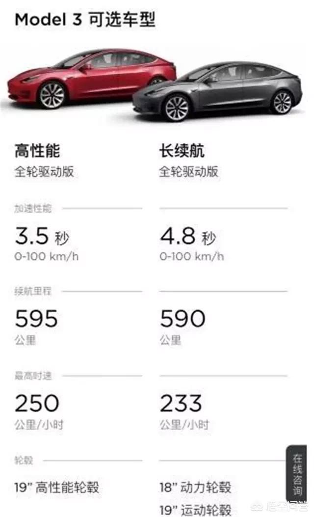 上海电动汽车价格，特斯拉降价34万，国产电动车品牌“慌”吗？