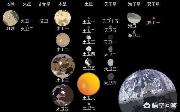 土卫六的自转周期与公转周期相同从土星上看土卫六是不是与在地球上看
