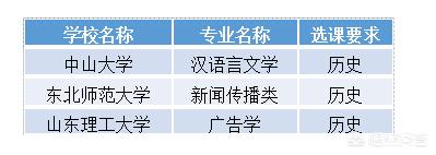 在新高考中，历史这个科目还重要吗？