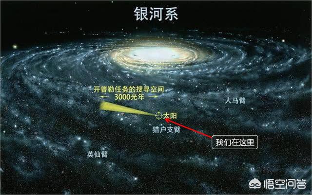 黑洞吞噬太阳图:黑洞分为两大类，如果它们吞噬太阳，会是怎样的场景