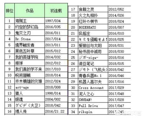 哈士奇深夜越狱:如何评价一月即将播出的深夜党新番《约定的梦幻岛》？