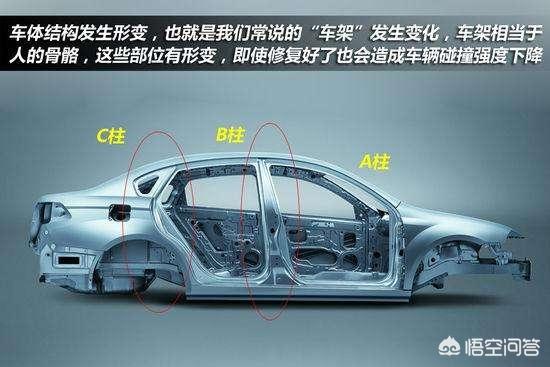 头条问答 汽车的a柱被切割 有什么实际影响吗 2个回答