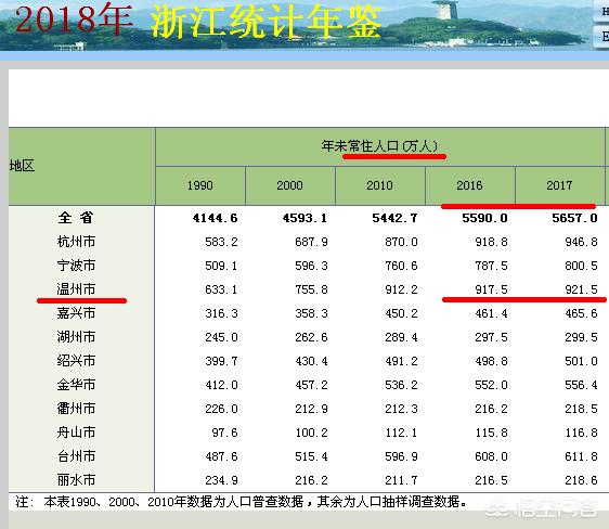 温州和苏州哪个发达（苏州好还是温州好）