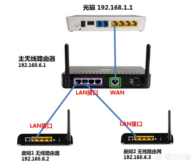 闲置路由器怎么利用起来，家里不用的路由器还有哪些用处