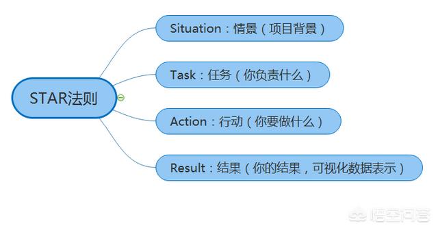 在制订绩效计划时,KPI目标值应如何设定？