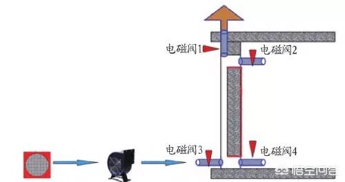 养鸡厂风机自动温度控制器:冬季鸡舍通风管理方法有什么？