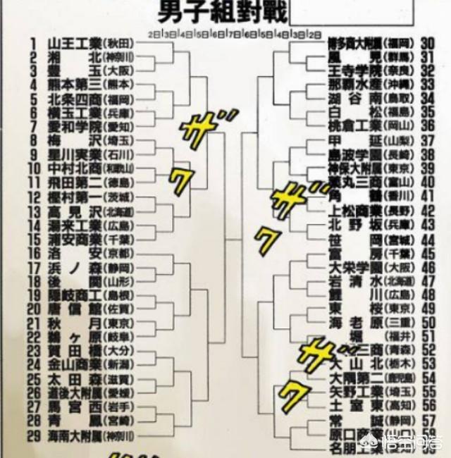 《灌篮高手》里,最终的冠军是谁？