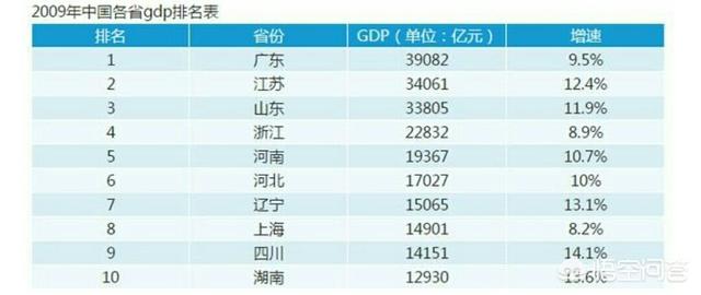 青岛有机会超越南京吗，山东省的经济有望超过江苏省吗？