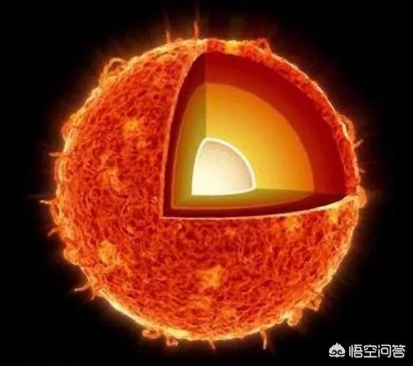 核裂变和核聚变可控吗，太阳的核裂变、核聚变与地球的核裂变、聚变模式有哪些不一样
