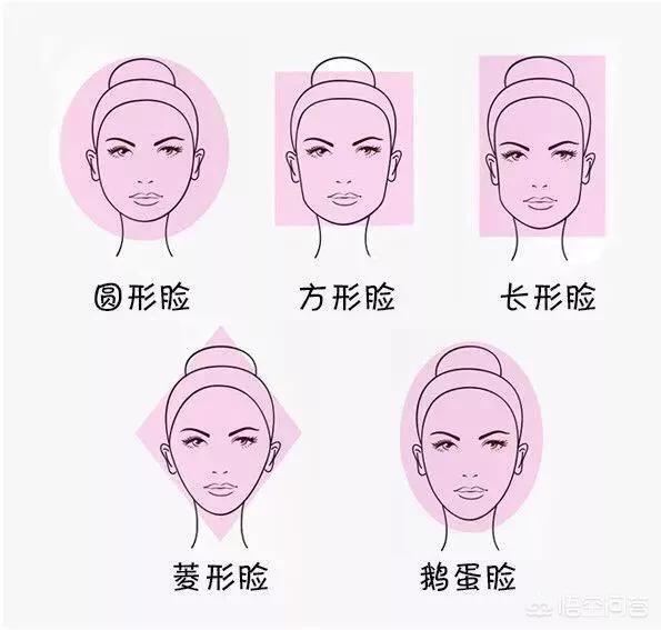 如何分析定位自己的脸型适合什么发型？