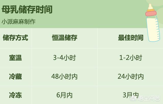 头条问答 母乳吃不完该如何储存 29个回答