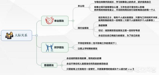 职业生涯的规划是什么，刚进入职场，应该怎样规划自己的职业生涯怎样规划自己的未来