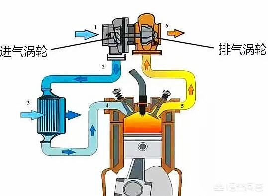 自然年是什么意思，汽车涡轮增压和自然吸气都是什么意思哪个更好