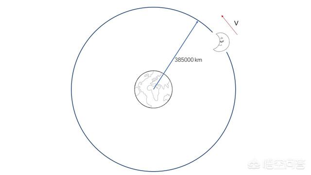 月球和地球的关系列数字的段落，在月球上待一天等于在地球上待几天