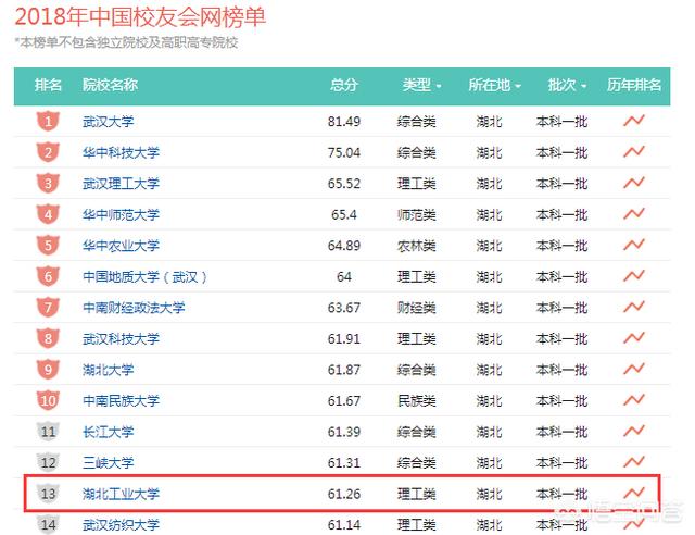 湖北工业大学怎么样，湖北工业大学自考本科怎么样