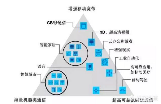 未来5年暴利的行业，未来5年还有什么行业可以快速赚钱