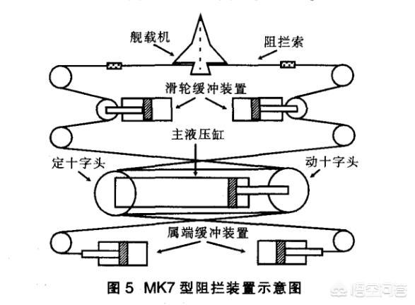 中國自行研發出的航母攔阻索，這根鋼繩的重要性有多大？