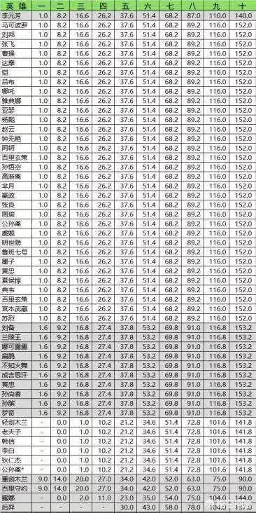 《王者荣耀》中的“攻速阈值”是什么意思？到底有什么意义？