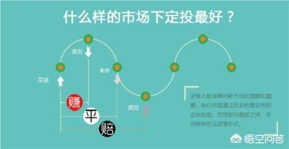 希腊毒蜥市场价:基金定投不用关注买入点，是这样的吗？