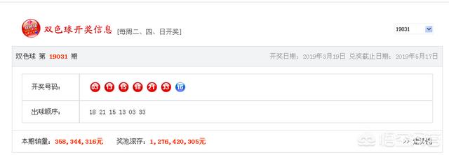 头条问答 如果你知道彩票的中奖号码 你会告诉别人吗 148个回答