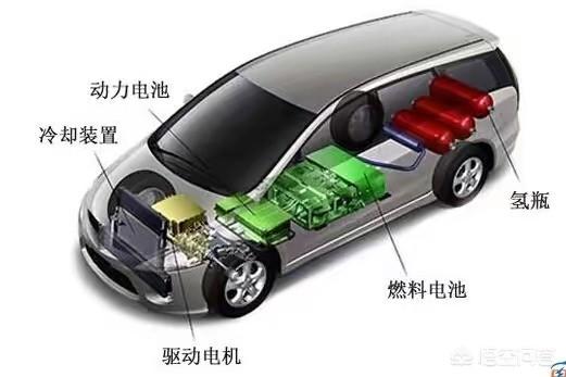 北京巽风电动汽车，氢能源汽车和电动车哪个更有前景？这两个算竞争对手吗？